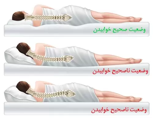 وضعیت بالش مناسب خوابیدن با بالش استاندارد